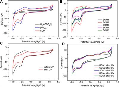 Fabrication of Soft-Oxometalates {Mo132} Clusters With Novel Azobenzene Surfactants: Size Control by Micelles and Light